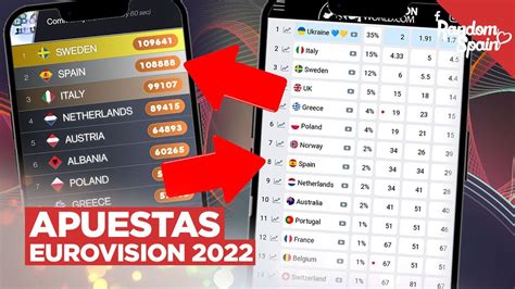 apuestas de pago eurovision